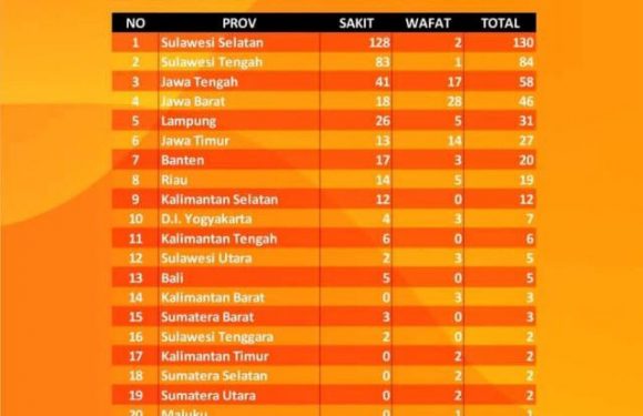 KORBAN BERJATUHAN SETELAH PEMILU