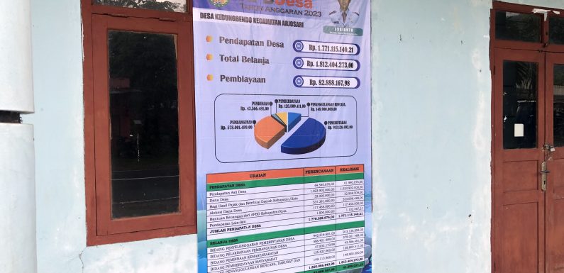 Transparansi Realisasi Anggaran Desa Tahun 2023