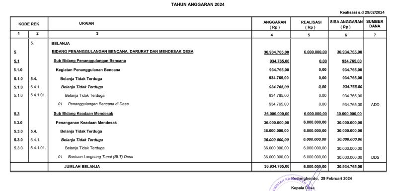 Website Sebagai Media Publikasi Laporan Realisasi  APBDES