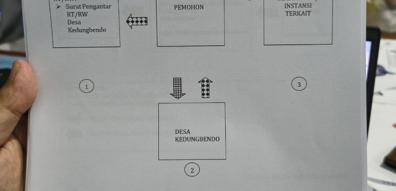 Skema Alur Pelayanan Masyarakat di Desa