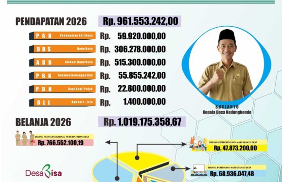 Infografis APBDES Kedungbendo Tahun 2026