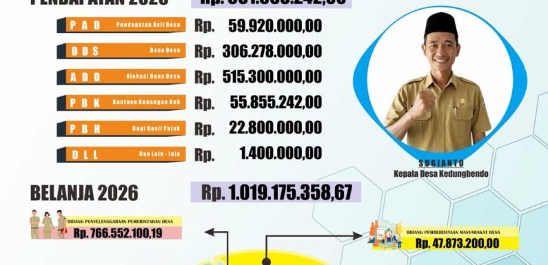 Infografis APBDES Kedungbendo Tahun 2026