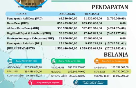 Realisasi Pelaksanaan APBDes Tahun Anggaran 2025